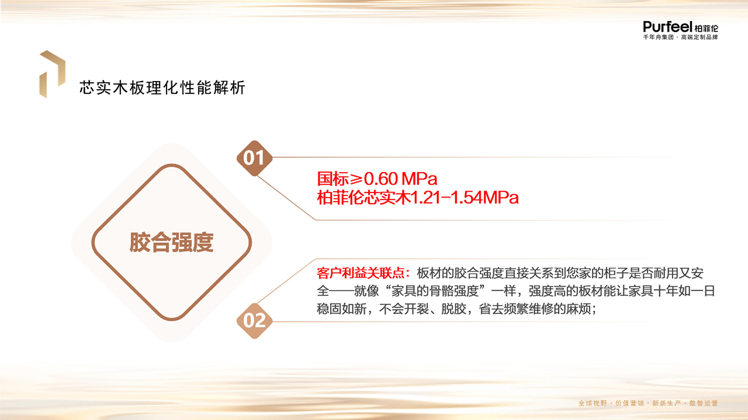 柏菲伦芯实木板介绍图片15