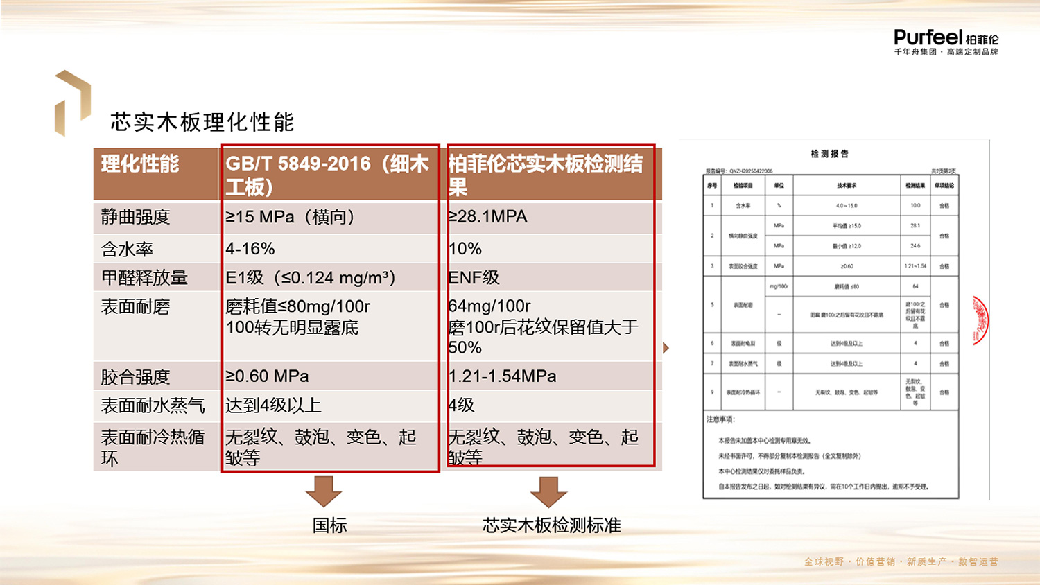 柏菲伦芯实木板介绍图片8